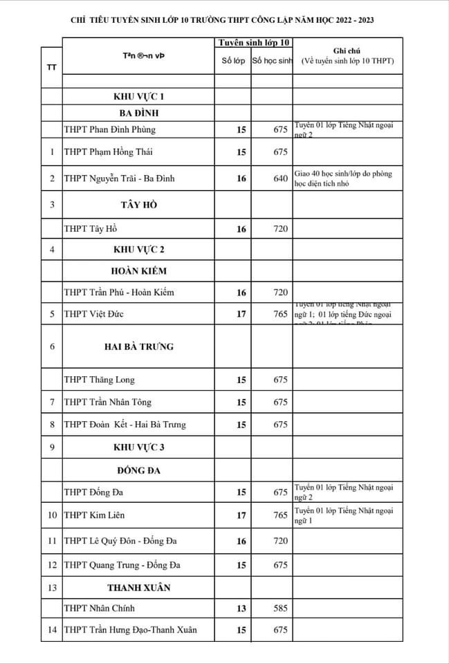 Hà Nội công bố chỉ tiêu vào lớp 10 của từng trường THPT - Ảnh 2