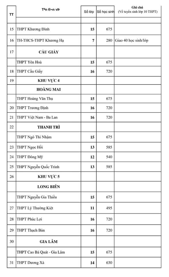 Hà Nội công bố chỉ tiêu vào lớp 10 của từng trường THPT - Ảnh 3