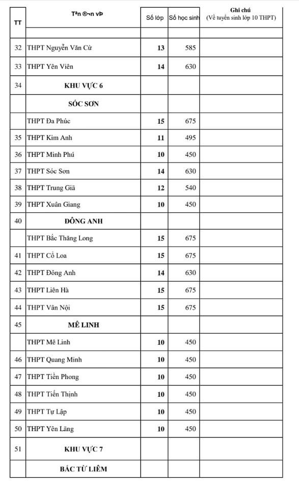 Hà Nội công bố chỉ tiêu vào lớp 10 của từng trường THPT - Ảnh 4