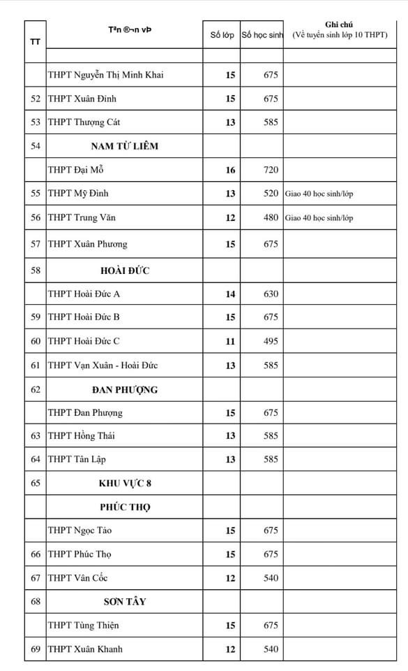 Hà Nội công bố chỉ tiêu vào lớp 10 của từng trường THPT - Ảnh 5