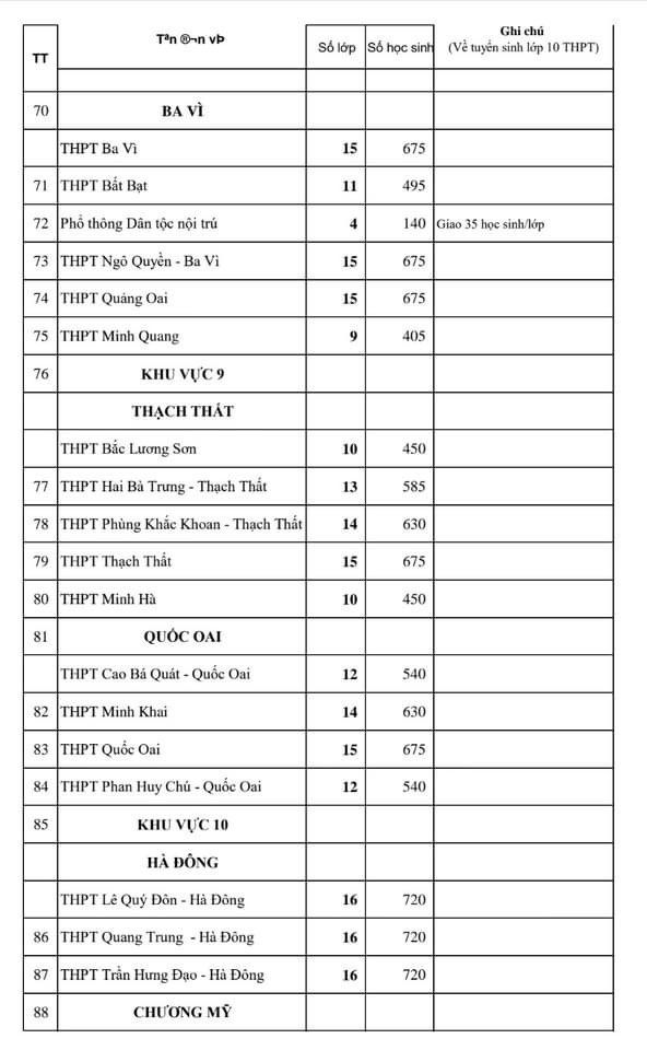 Hà Nội công bố chỉ tiêu vào lớp 10 của từng trường THPT - Ảnh 7