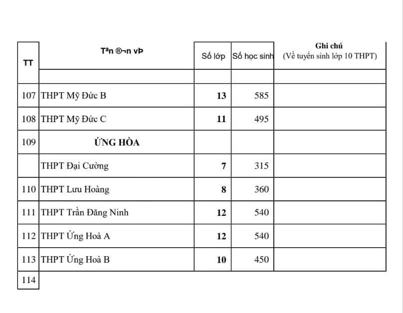 Hà Nội công bố chỉ tiêu vào lớp 10 của từng trường THPT - Ảnh 6