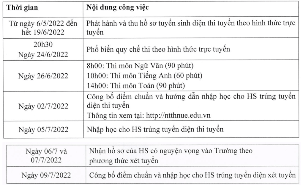 Phương thức vào lớp 10 hai trường THPT thuộc đại học - Ảnh 1