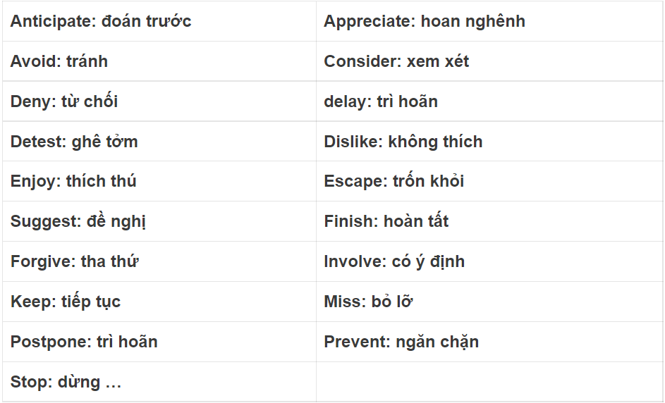Ngữ pháp tiếng Anh: Danh động từ và động từ nguyên mẫu - Ảnh 1