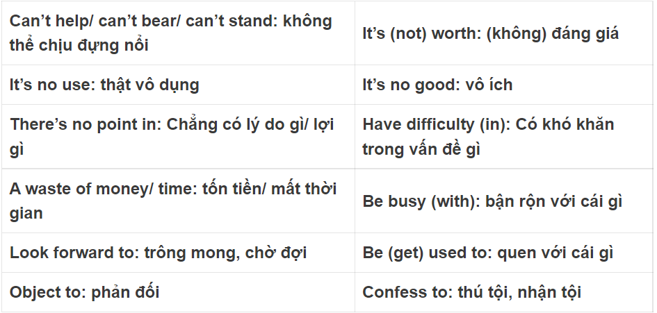 Ngữ pháp tiếng Anh: Danh động từ và động từ nguyên mẫu - Ảnh 2