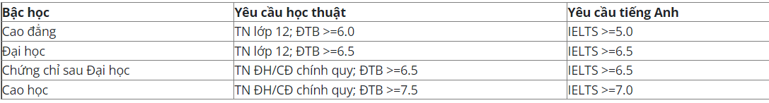 Du học ngành hàng không tại Canada và những điều cần biết - Ảnh 2