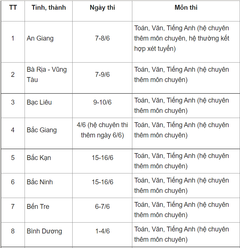 Công bố lịch thi vào lớp 10 của 63 tỉnh thành - Ảnh 1
