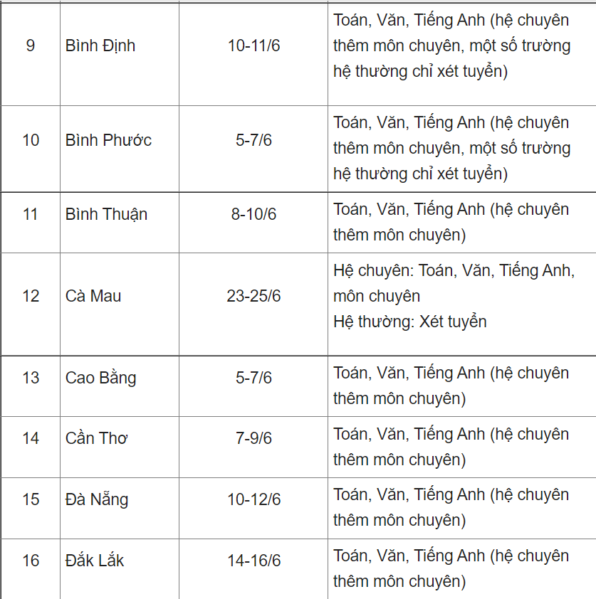 Công bố lịch thi vào lớp 10 của 63 tỉnh thành - Ảnh 2