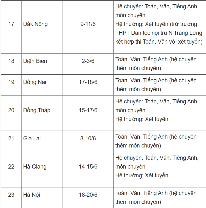 Công bố lịch thi vào lớp 10 của 63 tỉnh thành - Ảnh 3