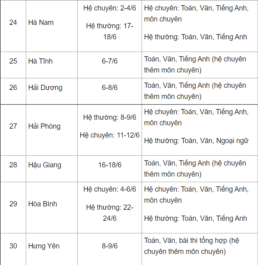 Công bố lịch thi vào lớp 10 của 63 tỉnh thành - Ảnh 4