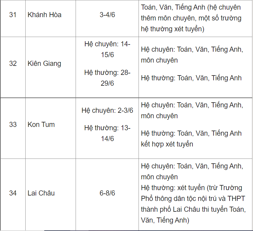 Công bố lịch thi vào lớp 10 của 63 tỉnh thành - Ảnh 5