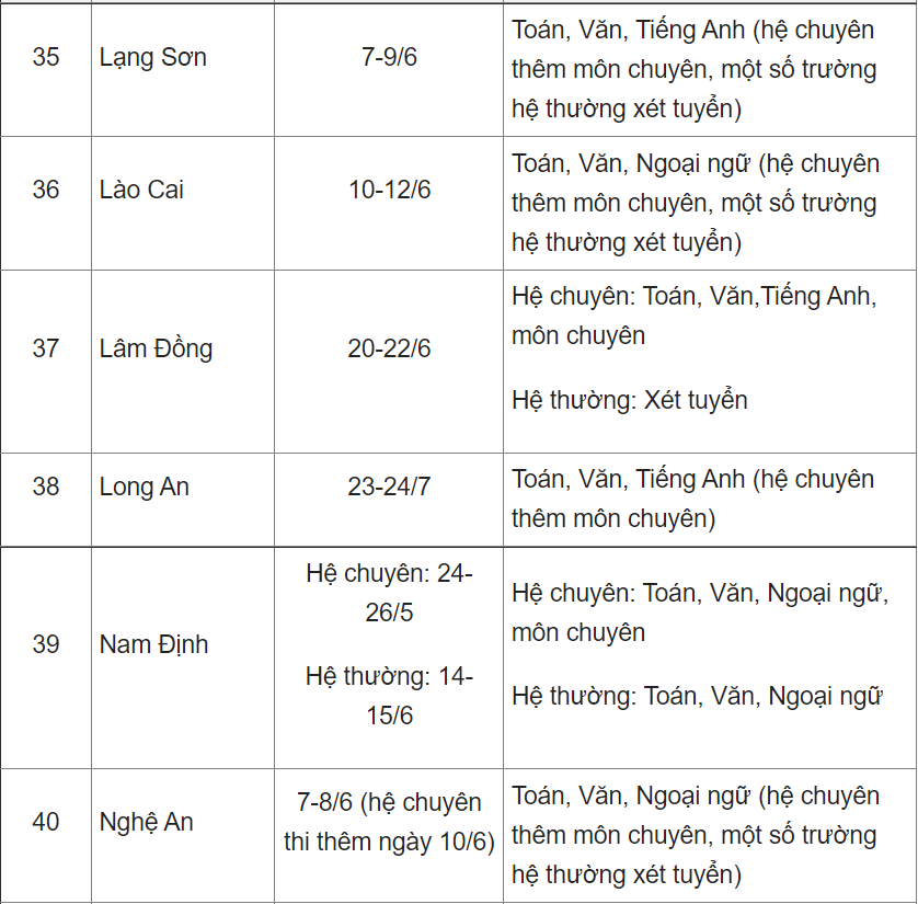 Công bố lịch thi vào lớp 10 của 63 tỉnh thành - Ảnh 6