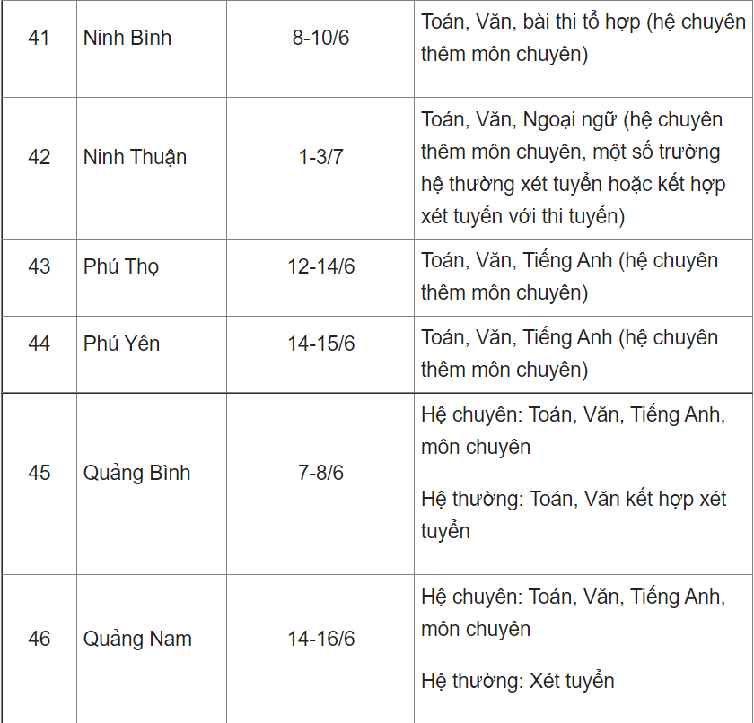 Công bố lịch thi vào lớp 10 của 63 tỉnh thành - Ảnh 7