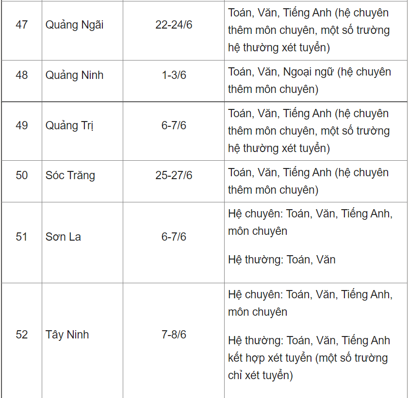Công bố lịch thi vào lớp 10 của 63 tỉnh thành - Ảnh 8