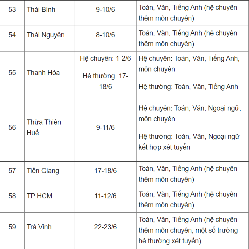 Công bố lịch thi vào lớp 10 của 63 tỉnh thành - Ảnh 9
