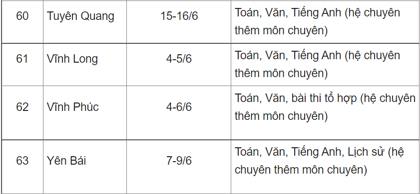 Công bố lịch thi vào lớp 10 của 63 tỉnh thành - Ảnh 10