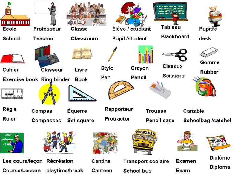 Phương pháp học từ vựng tiếng Pháp hiệu quả