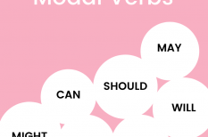 Bài tập trắc nghiệm: Modal Verbs