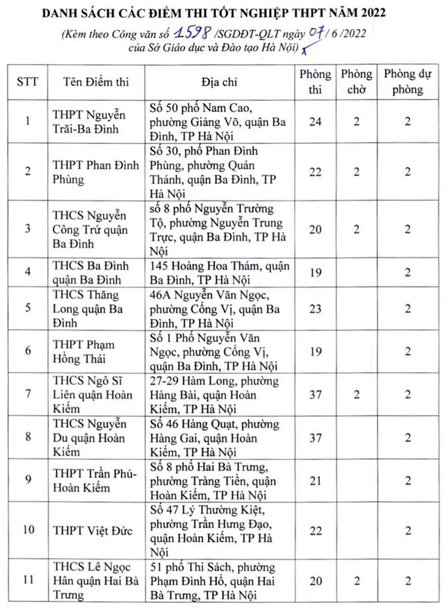 Danh sách các địa điểm thi tốt nghiệp THPT năm 2022 trên các tỉnh, thành phố - Ảnh 3