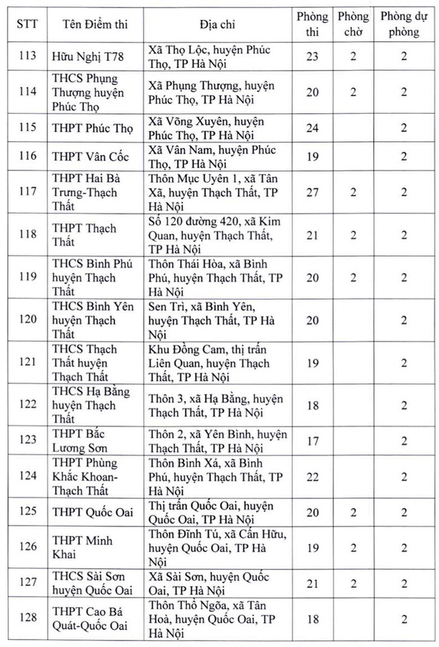 Danh sách các địa điểm thi tốt nghiệp THPT năm 2022 trên các tỉnh, thành phố - Ảnh 11