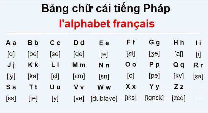 Bảng chữ cái tiếng Pháp và cách đọc  - Ảnh 1