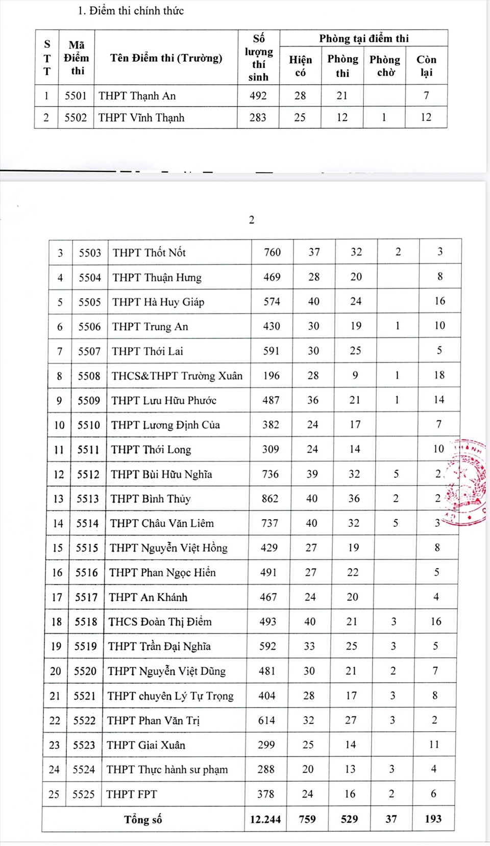 Danh sách các địa điểm thi tốt nghiệp THPT năm 2022 trên các tỉnh, thành phố - Ảnh 1