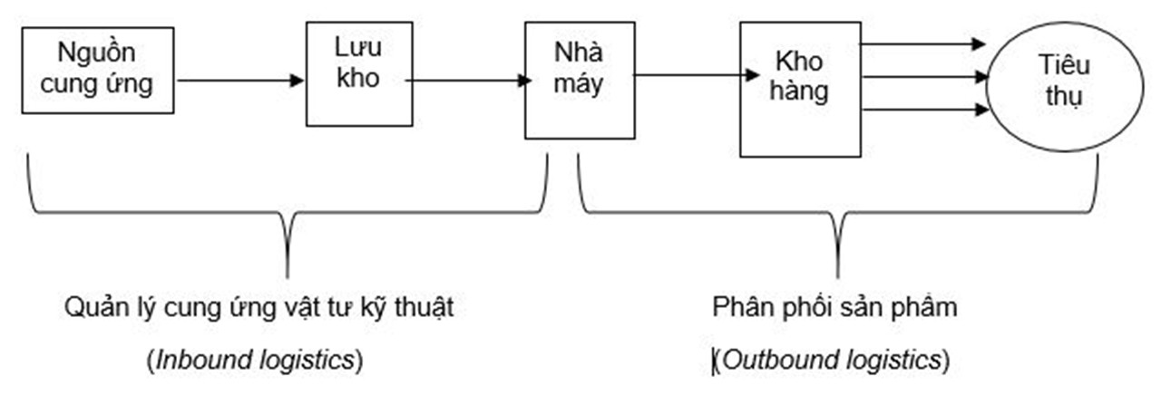 Tại sao nên du học Singapore ngành Logistics? - Ảnh 1