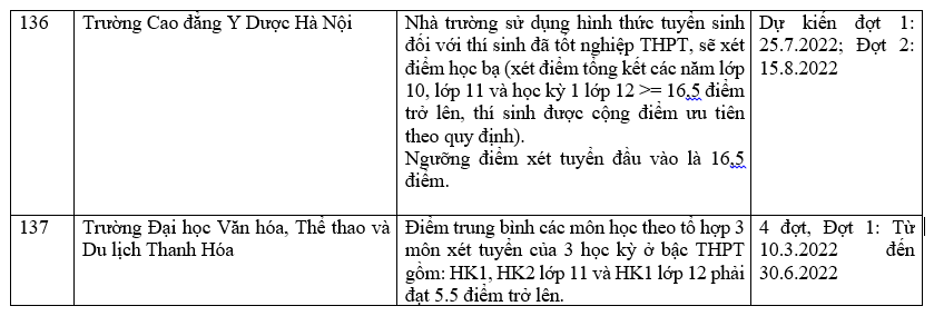 236 trường đại học công bố xét học bạ THPT năm 2022 - Ảnh 47