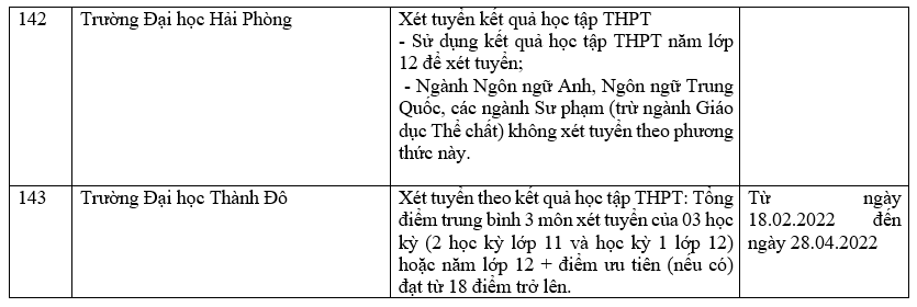 236 trường đại học công bố xét học bạ THPT năm 2022 - Ảnh 50