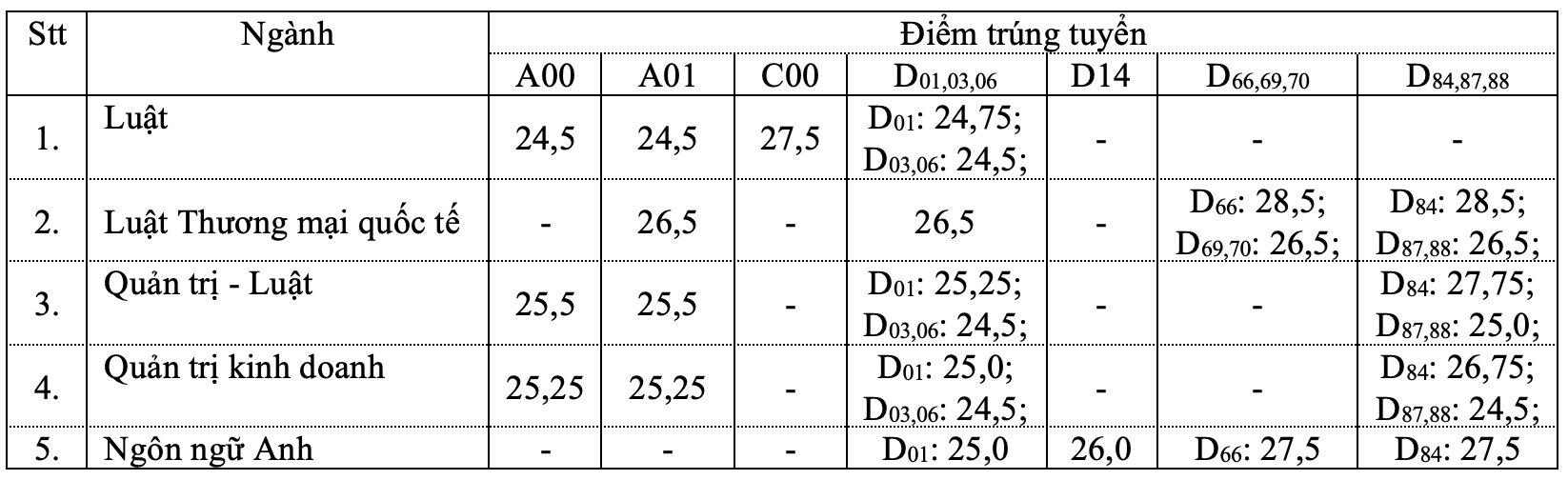 Ngành luật gồm những chuyên ngành nào? - Ảnh 5