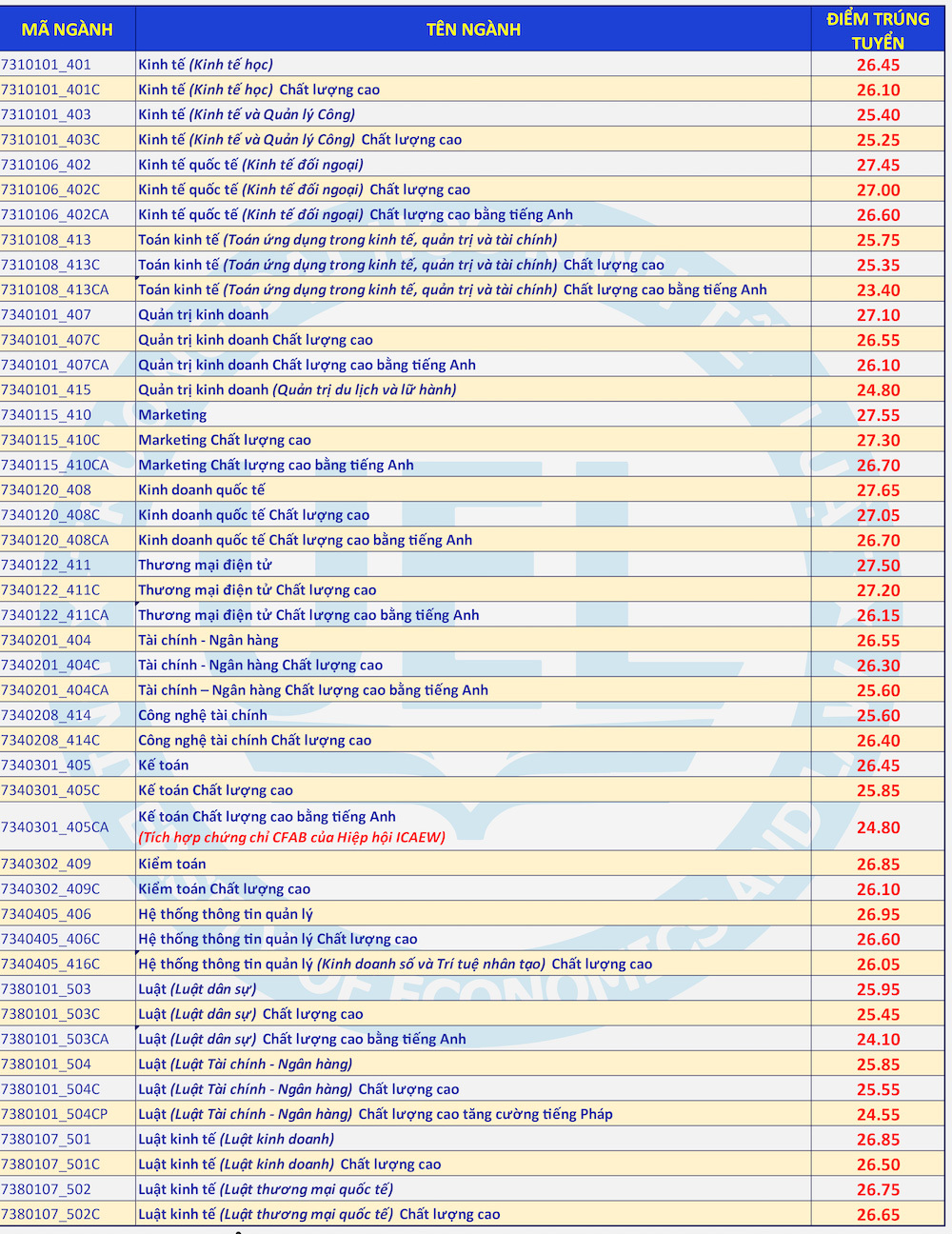 Ngành luật gồm những chuyên ngành nào? - Ảnh 7
