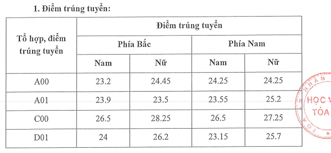 Ngành luật gồm những chuyên ngành nào? - Ảnh 9