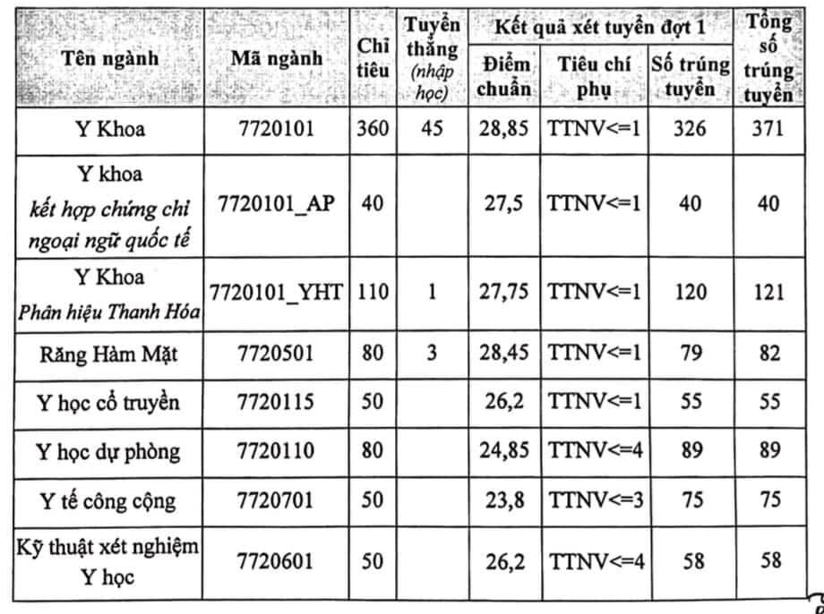 Ngành Y gồm những ngành nào? - Ảnh 8