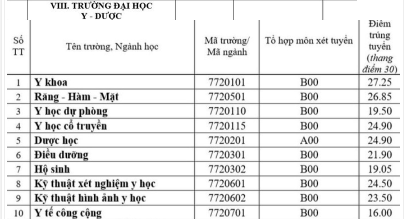 Ngành Y gồm những ngành nào? - Ảnh 11