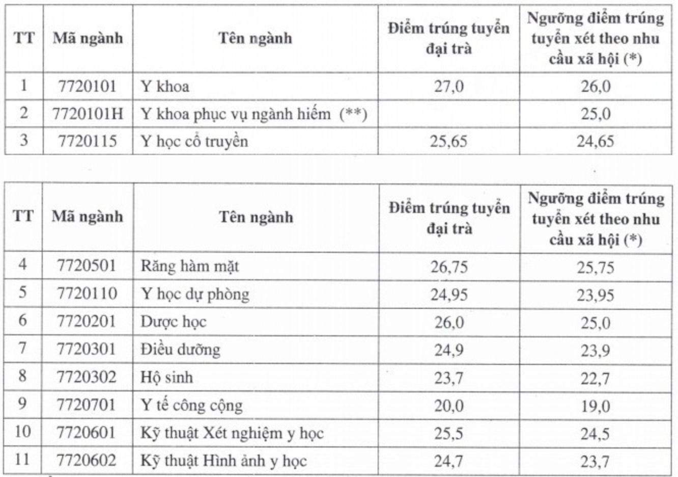 Ngành Y gồm những ngành nào? - Ảnh 7