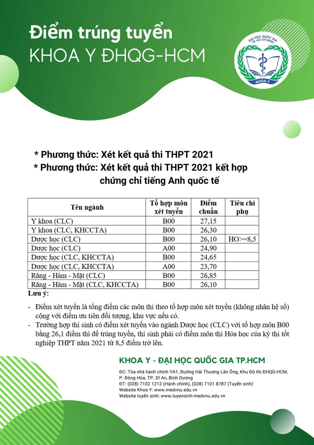 Tổng hợp điểm chuẩn của các đơn vị trực thuộc Đại học Quốc gia TP. HCM năm 2021 - Ảnh 9