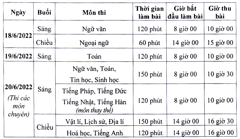 Công bố các loại máy tính được mang vào phòng thi lớp 10 THPT tại Hà Nội - Ảnh 1