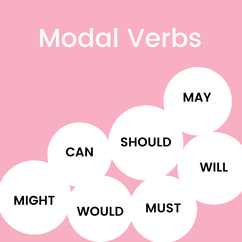 Bài tập trắc nghiệm: Modal Verbs