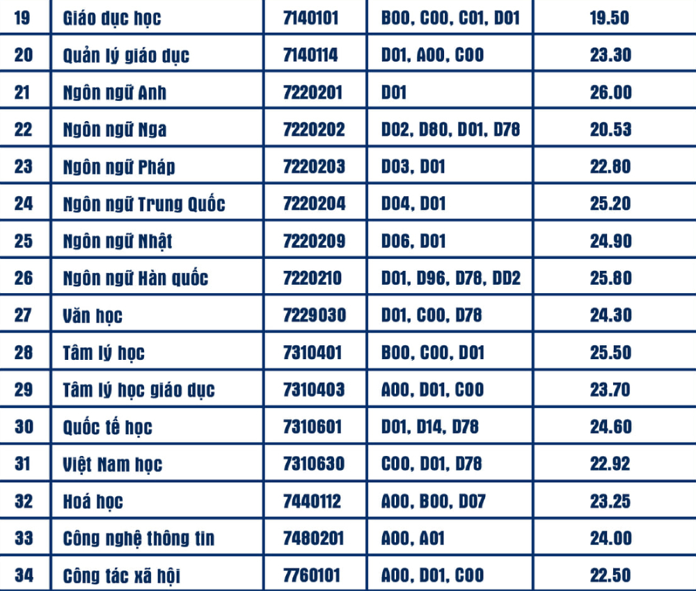 Ngành ngôn ngữ học gồm những chuyên ngành nào? - Ảnh 8