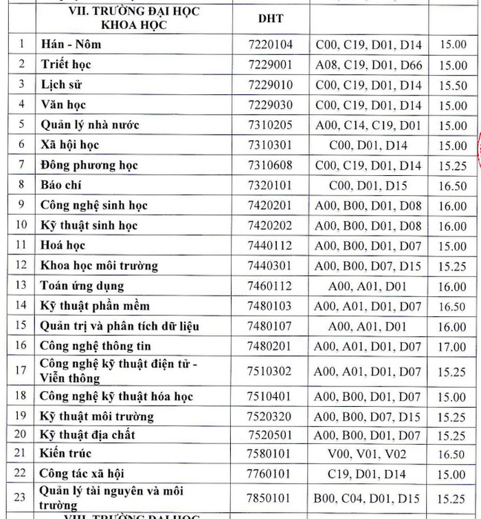 Ngành ngôn ngữ học gồm những chuyên ngành nào? - Ảnh 9