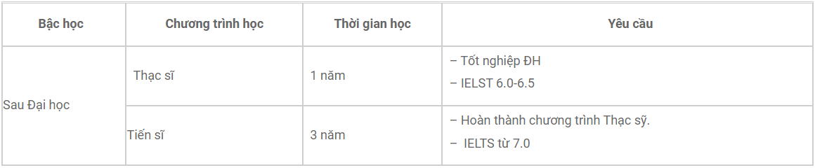 Cẩm nang du học Anh từ A - Z - Ảnh 2