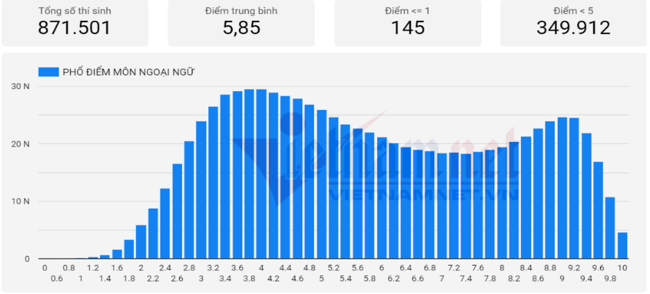 Kỳ thi tốt nghiệp THPT nên thay đổi theo hướng nào? - Ảnh 2