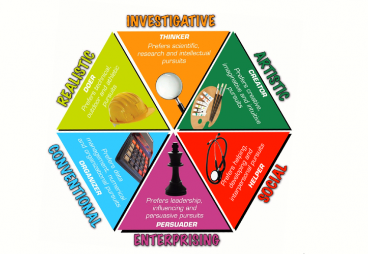 6 bài test tính cách nổi tiếng trong tuyển dụng nhân sự - Ảnh 2