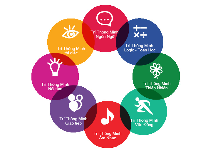 6 bài test tính cách nổi tiếng trong tuyển dụng nhân sự - Ảnh 3