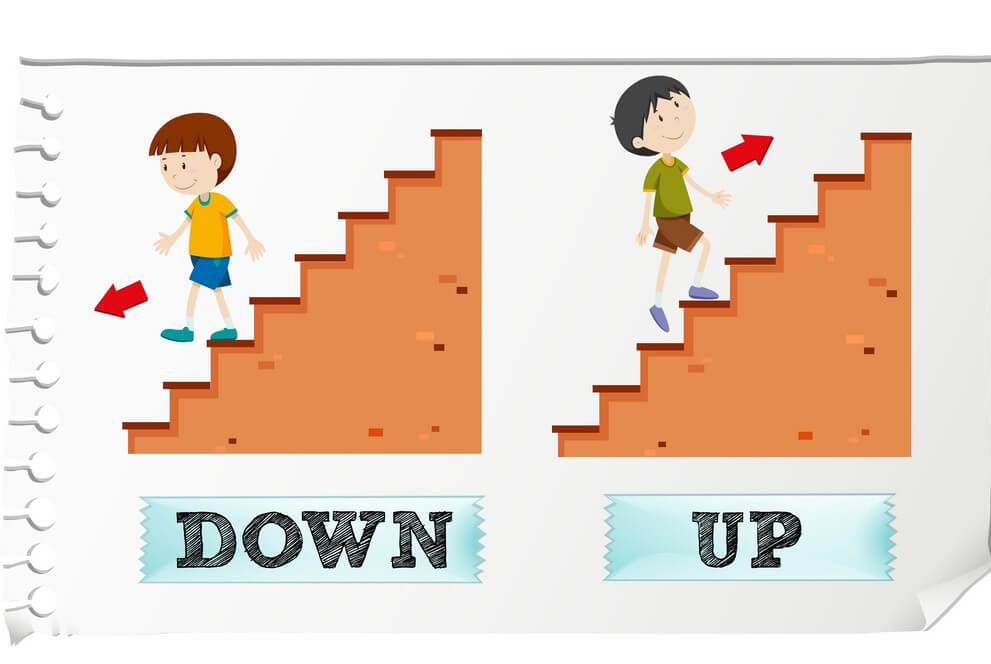 Bài tập trắc nghiệm tiếng Anh: từ đồng nghĩa, trái nghĩa