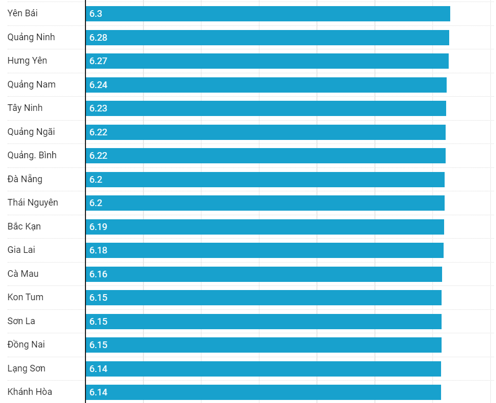 Nam Định dẫn đầu điểm thi THPT 2022 cả nước, Thanh Hóa nhiều điểm 10 nhất - Ảnh 3