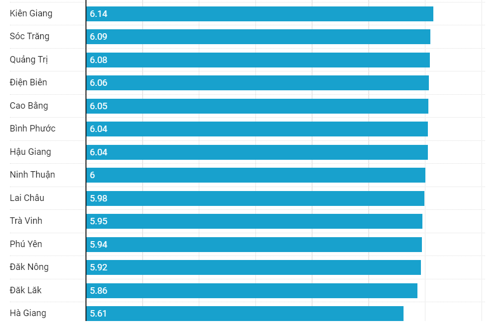 Nam Định dẫn đầu điểm thi THPT 2022 cả nước, Thanh Hóa nhiều điểm 10 nhất - Ảnh 4