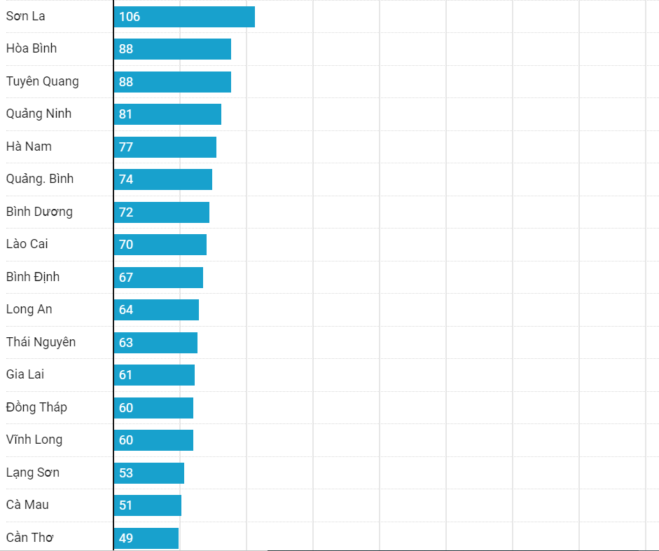 Nam Định dẫn đầu điểm thi THPT 2022 cả nước, Thanh Hóa nhiều điểm 10 nhất - Ảnh 6