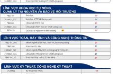 Điểm sàn năm 2022 của Đại học Khoa học Tự nhiên TPHCM có gì đặc biệt?