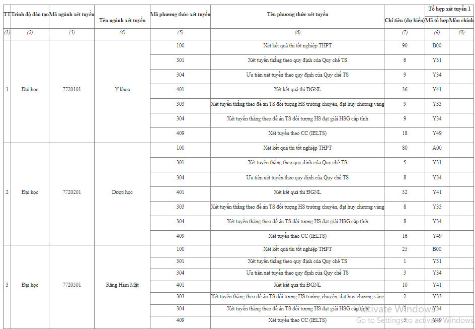 Trường đại học Y dược - Đại học Quốc gia Hà Nội công bố điểm sàn từ 20 - 22 điểm - Ảnh 1